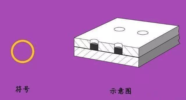 这些焊接符号你都会吗<strong></p>
<p>法币符号</strong>？