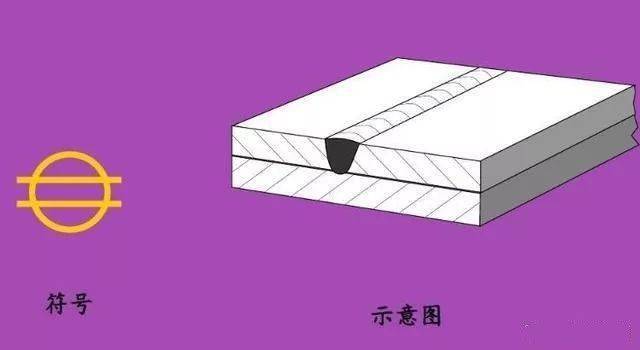 这些焊接符号你都会吗<strong></p>
<p>法币符号</strong>？