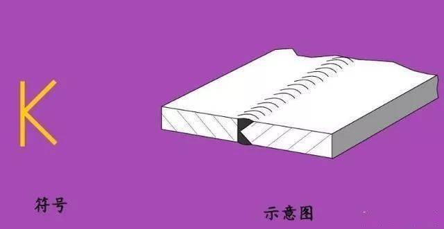 这些焊接符号你都会吗<strong></p>
<p>法币符号</strong>？