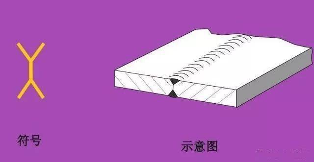 这些焊接符号你都会吗<strong></p>
<p>法币符号</strong>？