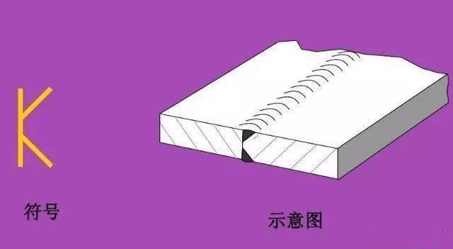 这些焊接符号你都会吗<strong></p>
<p>法币符号</strong>？