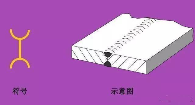 这些焊接符号你都会吗<strong></p>
<p>法币符号</strong>？