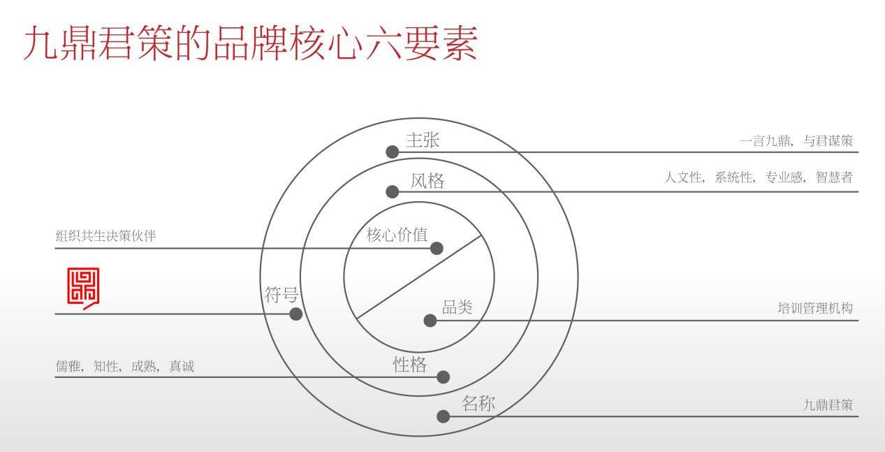 一个长在<strong></p>
<p>法币符号</strong>我审美上的“符号”