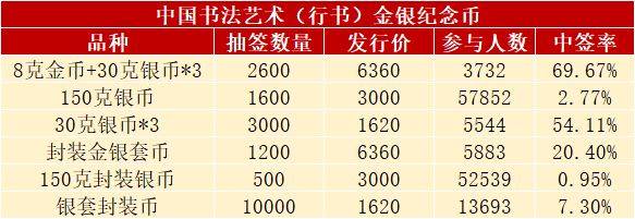发行有变<strong></p>
<p>法币符号</strong>，热门新币或月末预约，书法币多人被坑
