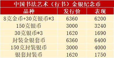发行有变<strong></p>
<p>法币符号</strong>，热门新币或月末预约，书法币多人被坑