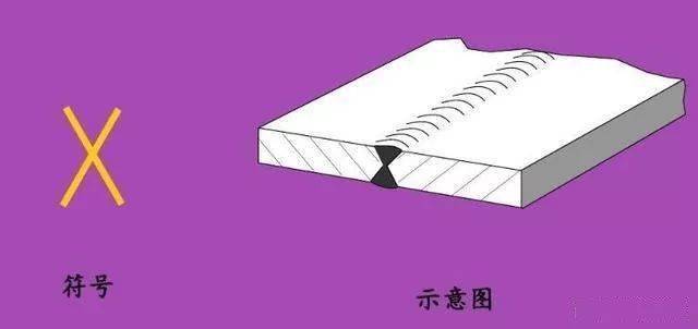 这些焊接符号有可能您都认不全