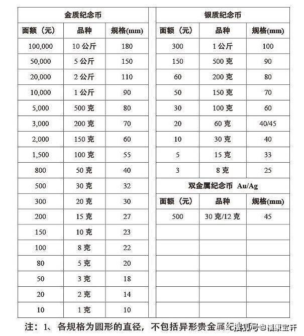 金银纪念币为什么不能按面值兑换？看完就明白了<strong></p>
<p>币兑换</strong>！