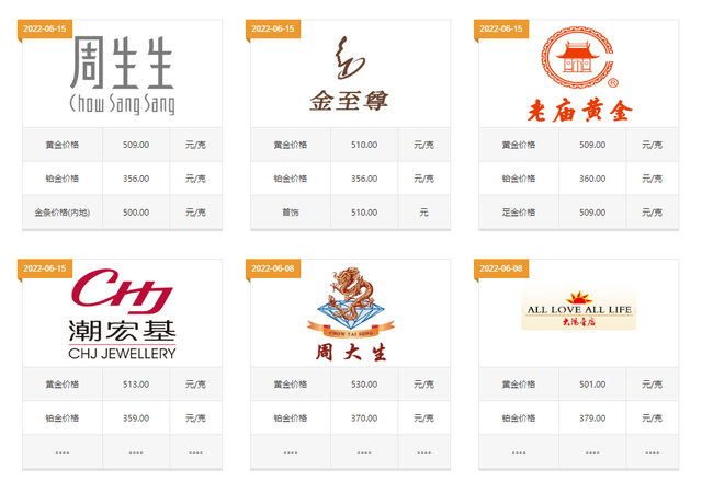 黄金项链现在多少钱一克<strong></p>
<p>今日银价多少钱一克</strong>？现在买会不会亏？