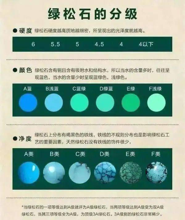 绿松石多少钱一克？这些问题没搞懂<strong></p>
<p>今日银价多少钱一克</strong>，就别玩绿松了！