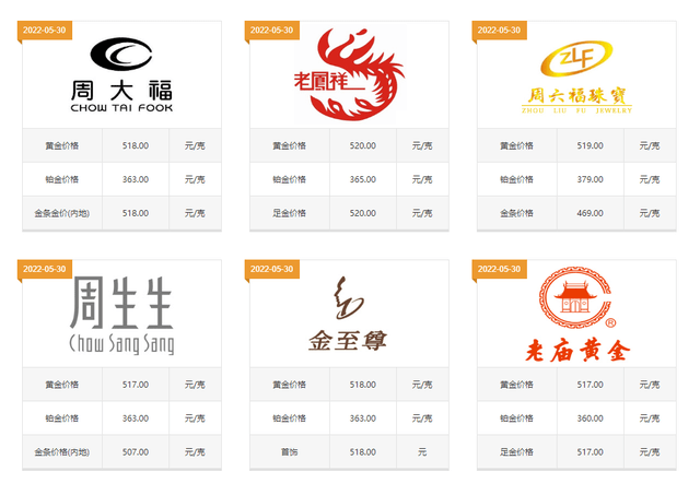 黄金手镯价格一般多少钱一克？按照这三点买<strong></p>
<p>今日银价多少钱一克</strong>，能更加便宜