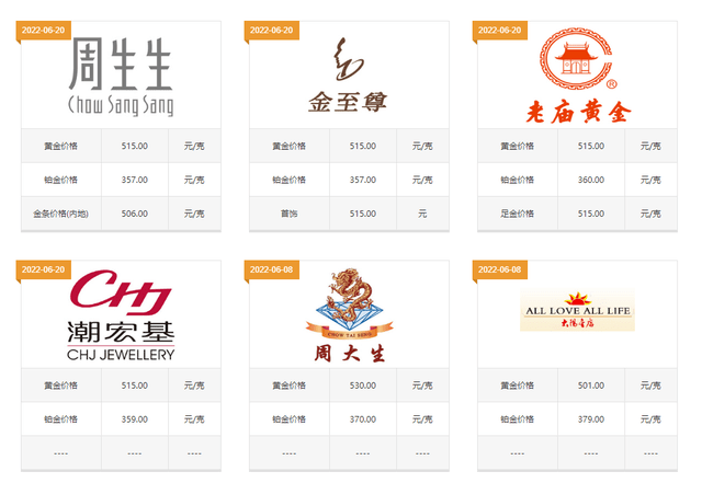金项链一般多少钱一克？看完这篇涨知识<strong></p>
<p>今日银价多少钱一克</strong>，让你买更省钱