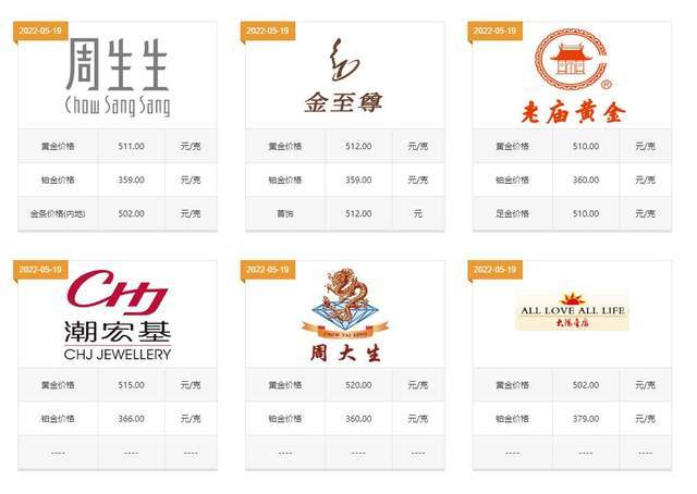 黄金首饰现在多少钱一克<strong></p>
<p>今日银价多少钱一克</strong>？如今买黄金首饰会亏吗？
