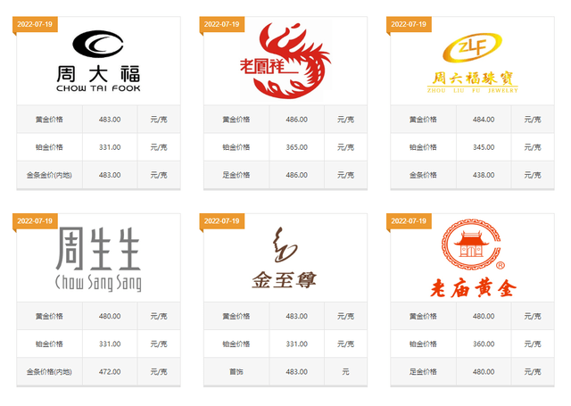 连续10天金价狂跌<strong></p>
<p>今日银价多少钱一克</strong>！目前各大金店的金价多少钱一克？