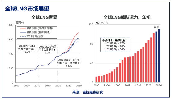 抢疯了！液化气价格水涨船高<strong></p>
<p>液化气的价格</strong>，一天运费破十万美刀！码头爆满，“罢工潮”席卷欧洲，全球供应链再迎考验