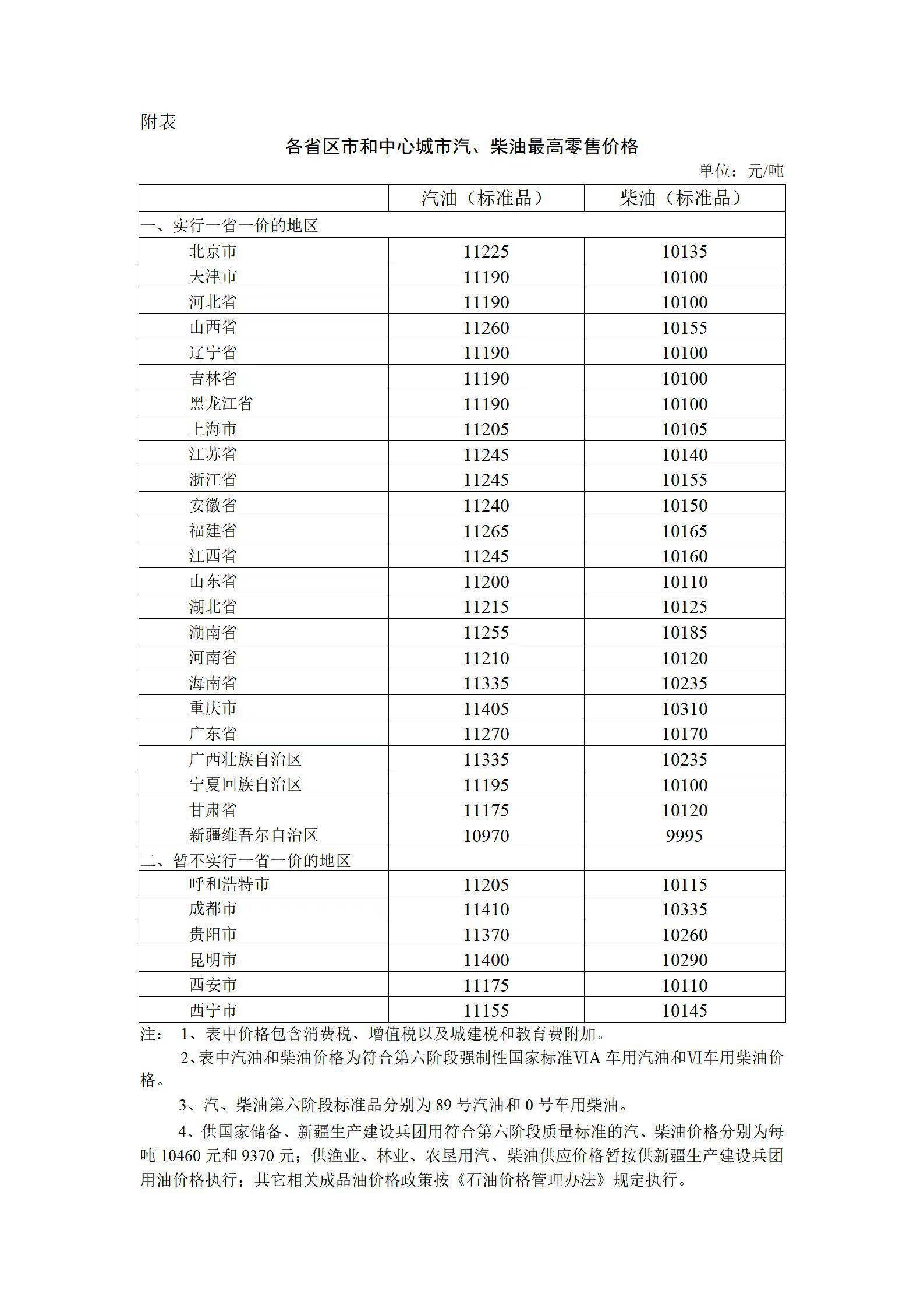 国内成品油价格按机制上调
