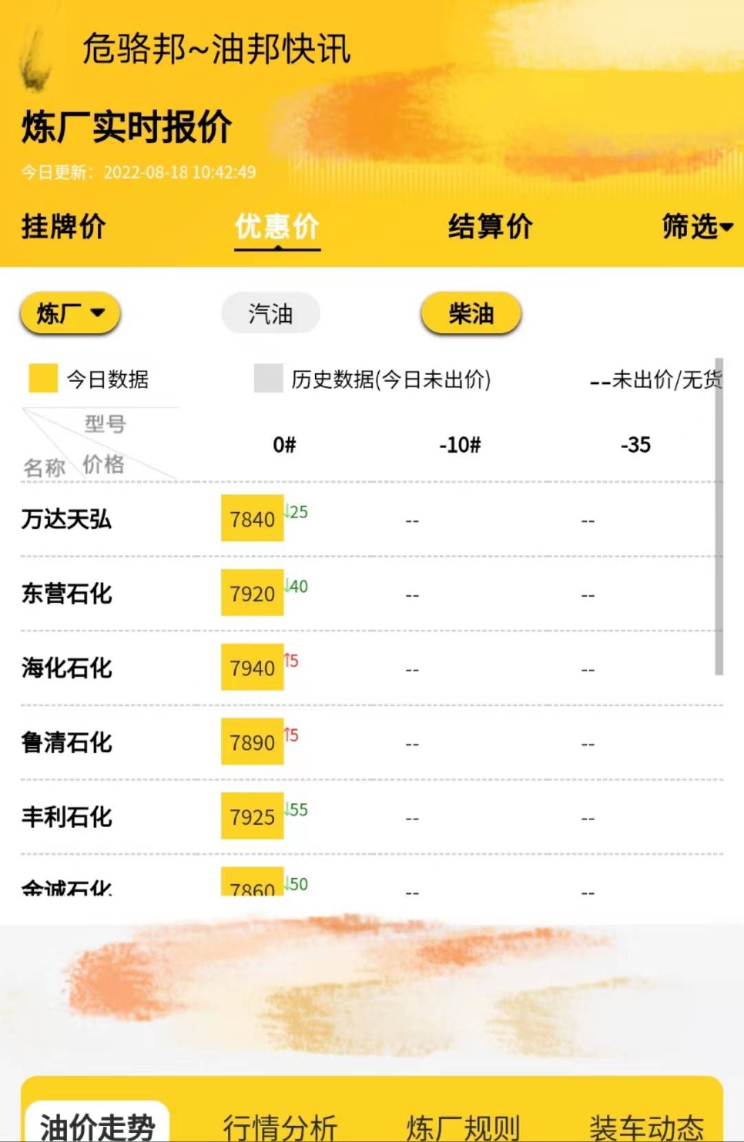 地炼成品油价格走势<strong></p>
<p>成品油价格走势</strong>，原油最新实时行情8.18
