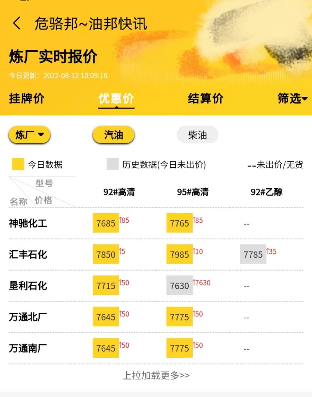 山东地炼最新消息油价8.12<strong></p>
<p>成品油价格走势</strong>，国内成品油价格走势