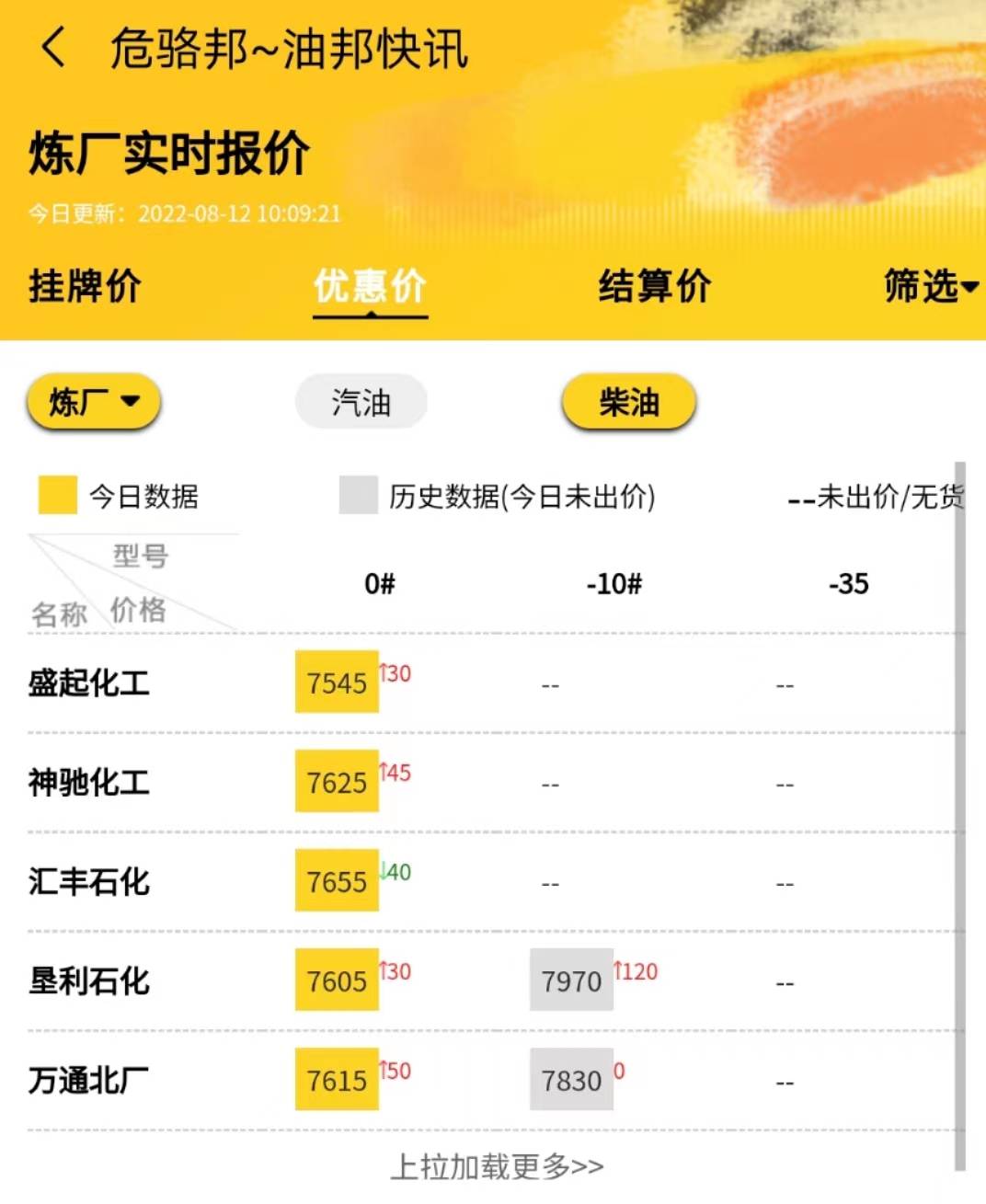 山东地炼最新消息油价8.12<strong></p>
<p>成品油价格走势</strong>，国内成品油价格走势
