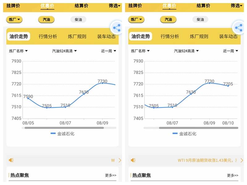 山东地炼今日油价<strong></p>
<p>成品油价格走势</strong>，山东地炼成品油批发价格走势图