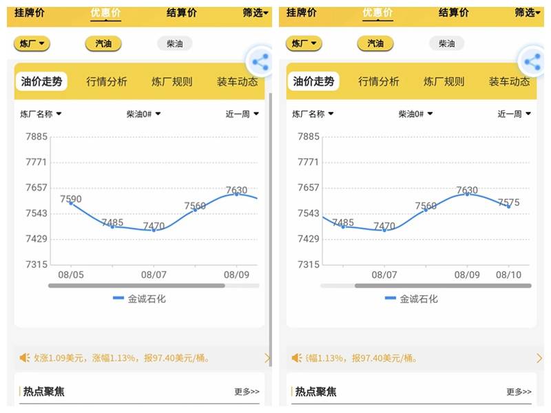 山东地炼今日油价<strong></p>
<p>成品油价格走势</strong>，山东地炼成品油批发价格走势图