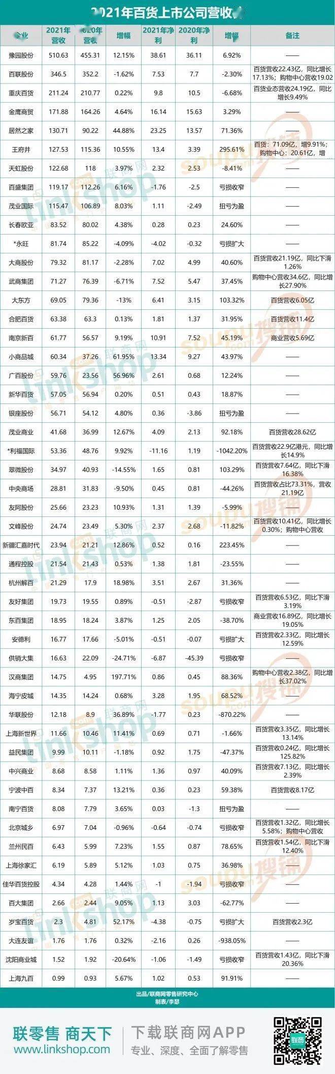 百货又缓过来了<strong></p>
<p>津劝业</strong>？