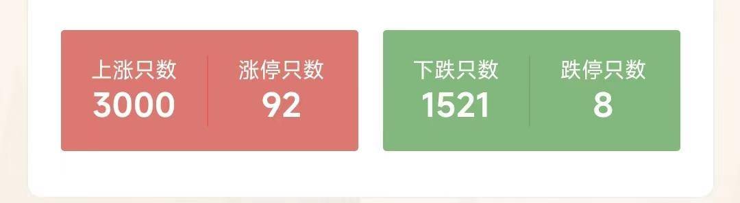 油价下行<strong></p>
<p>大盘指</strong>，大盘拉锯，创指新高