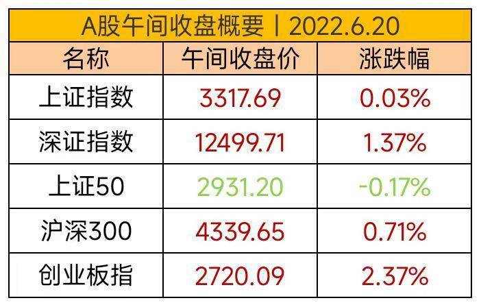 油价下行<strong></p>
<p>大盘指</strong>，大盘拉锯，创指新高