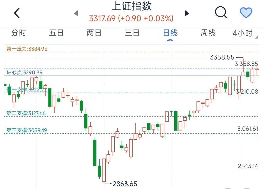 油价下行<strong></p>
<p>大盘指</strong>，大盘拉锯，创指新高