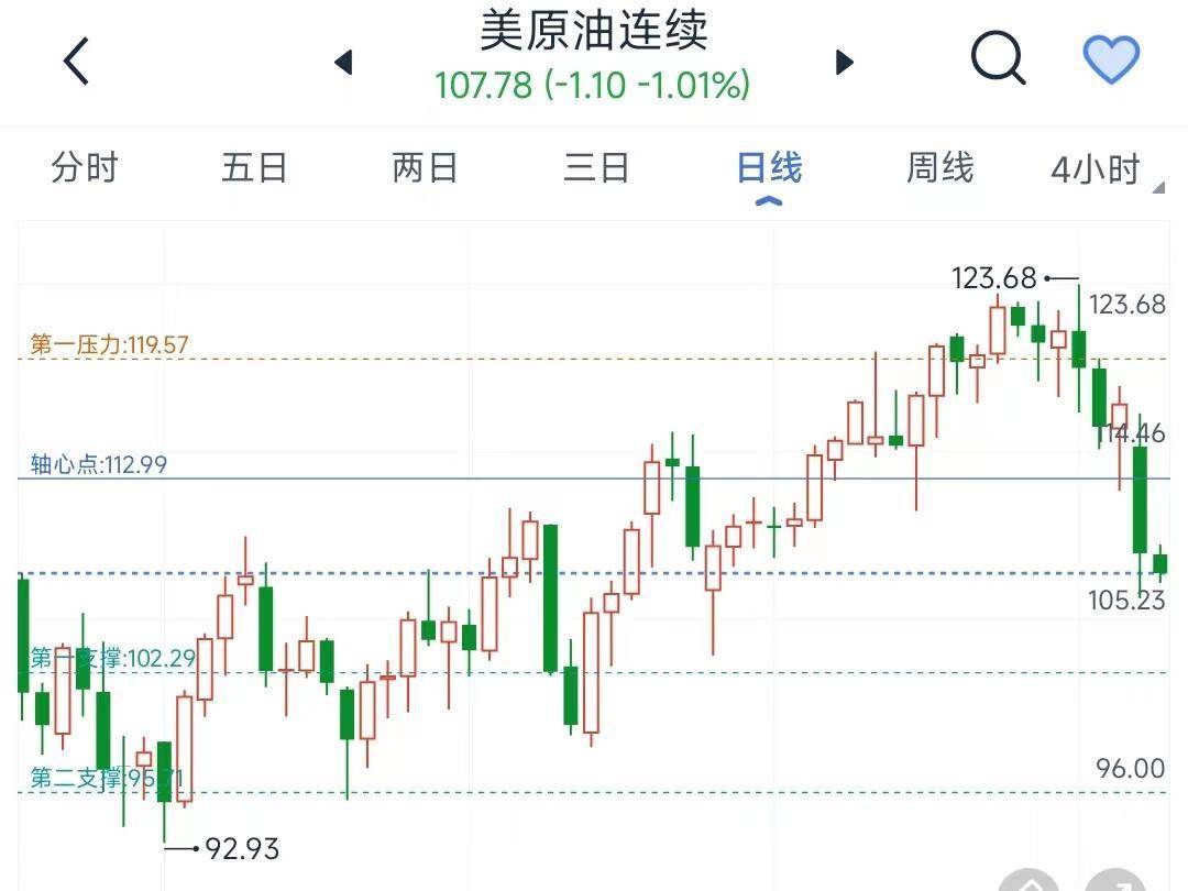 油价下行<strong></p>
<p>大盘指</strong>，大盘拉锯，创指新高