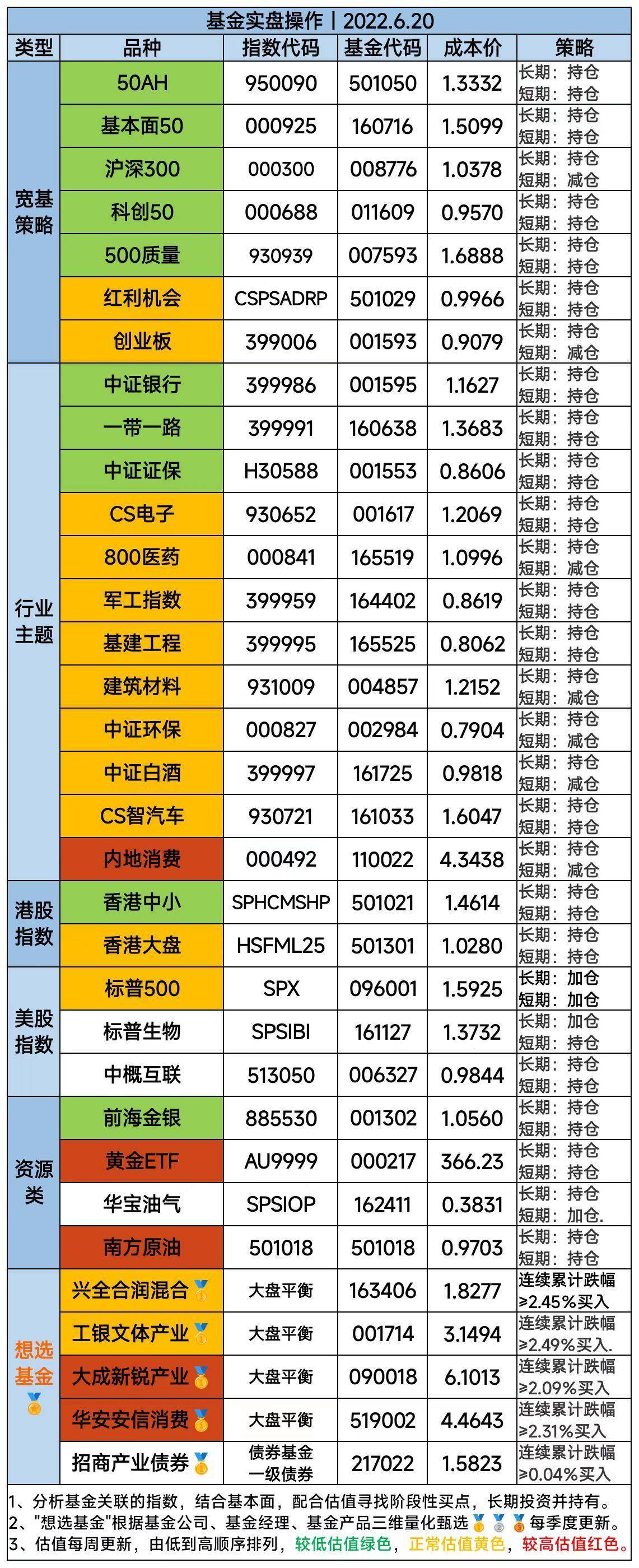 油价下行<strong></p>
<p>大盘指</strong>，大盘拉锯，创指新高