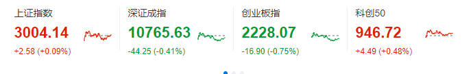 A股天才爆料：今日股市低开高走<strong></p>
<p>今日股市大盘行情查询</strong>，释放两个信号!五大险企投资失利