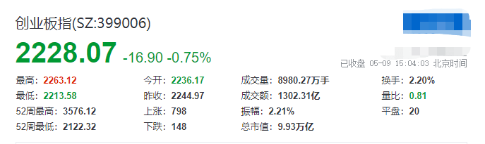 A股天才爆料：今日股市低开高走<strong></p>
<p>今日股市大盘行情查询</strong>，释放两个信号!五大险企投资失利