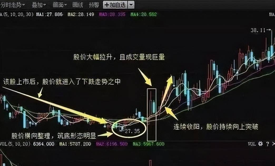 A股天才爆料：今日股市低开高走<strong></p>
<p>今日股市大盘行情查询</strong>，释放两个信号!五大险企投资失利