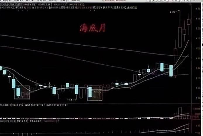 A股天才爆料：今日股市低开高走<strong></p>
<p>今日股市大盘行情查询</strong>，释放两个信号!五大险企投资失利
