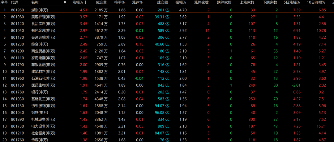 今日<strong></p>
<p>今日股市大盘行情查询</strong>，股民喜提“520”大礼包