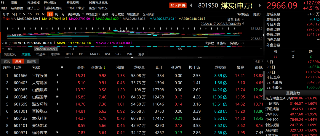今日<strong></p>
<p>今日股市大盘行情查询</strong>，股民喜提“520”大礼包