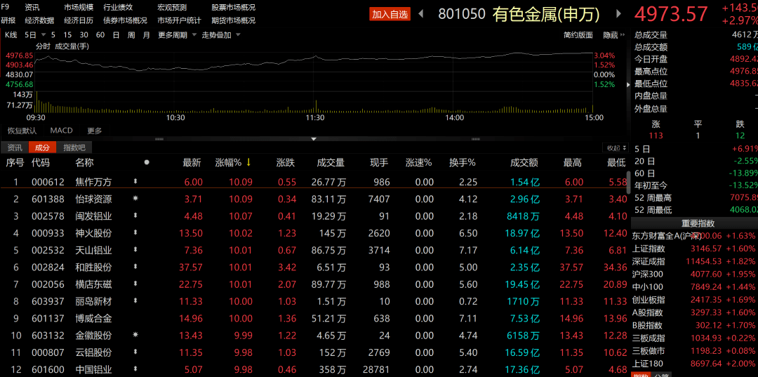 今日<strong></p>
<p>今日股市大盘行情查询</strong>，股民喜提“520”大礼包