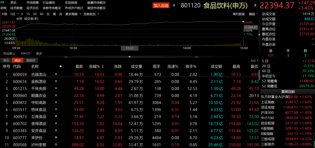 今日<strong></p>
<p>今日股市大盘行情查询</strong>，股民喜提“520”大礼包