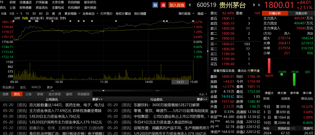 今日<strong></p>
<p>今日股市大盘行情查询</strong>，股民喜提“520”大礼包