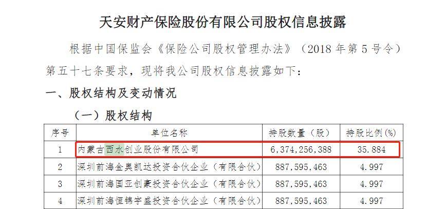 西水股份下周二告别A股<strong></p>
<p>西水股份股票</strong>！天安财险挂牌转让