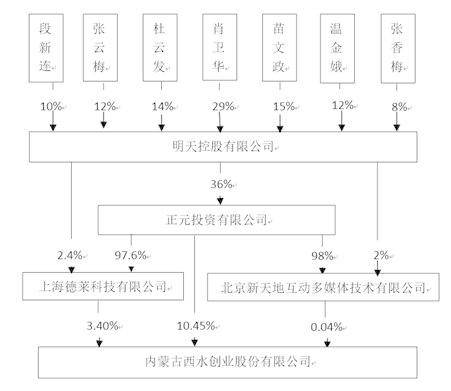 唏嘘！400亿市值“灰飞烟灭”<strong></p>
<p>西水股份股票</strong>，昔日保险概念股即将摘牌，下周二正式告别A股