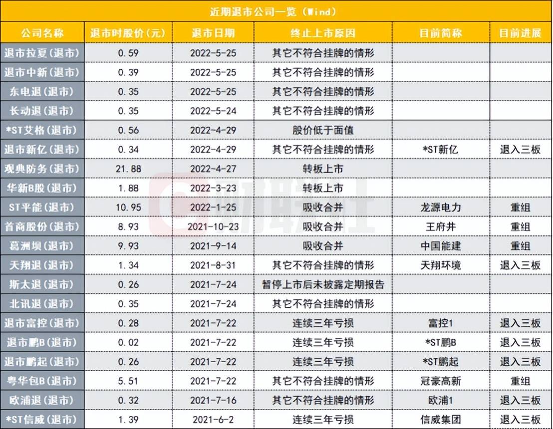 唏嘘！400亿市值灰飞烟灭<strong></p>
<p>西水股份股票</strong>，昔日保险概念股正式告别A股