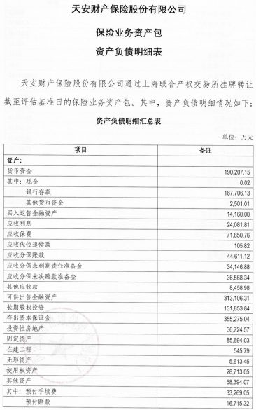 天安财险拟21.14亿转让保险业务<strong></p>
<p>西水股份股票</strong>，什么情况？