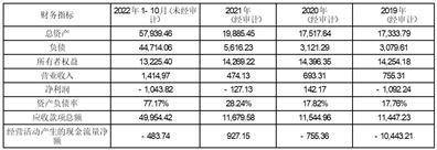 成都卫士通信息产业股份有限公司 二〇二二年第二次临时股东大会决议公告