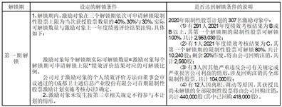 成都卫士通信息产业股份有限公司 二〇二二年第二次临时股东大会决议公告