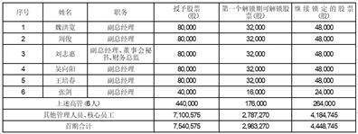 成都卫士通信息产业股份有限公司 二〇二二年第二次临时股东大会决议公告
