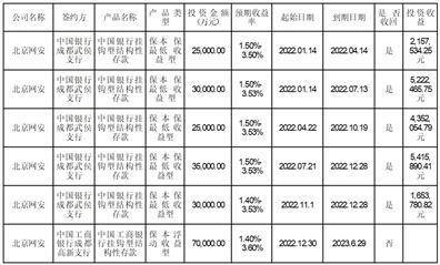 成都卫士通信息产业股份有限公司 二〇二二年第二次临时股东大会决议公告