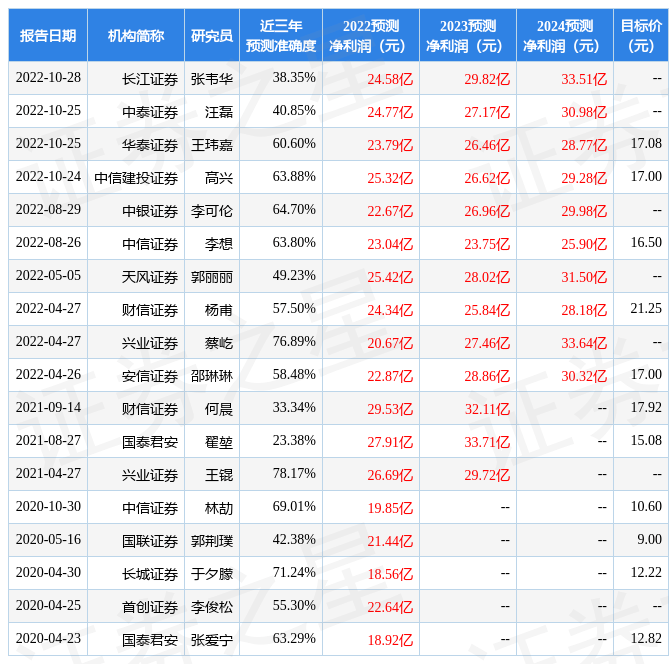 民生证券：给予福能股份买入评级<strong></p>
<p>煤价走势</strong>，目标价位13.6元