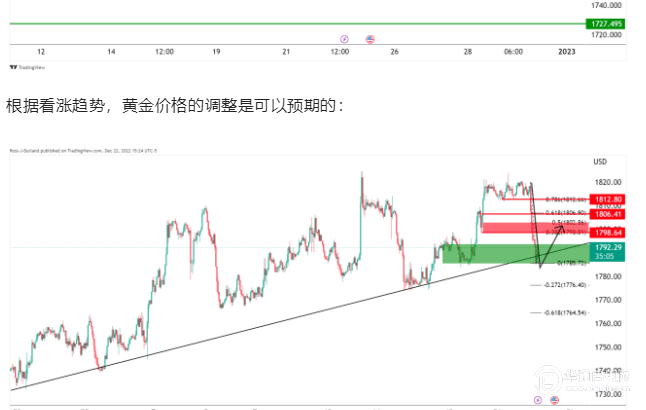 黄金价格预测：黄金多头回归<strong></p>
<p>国内黄金价格</strong>，市场仍然盘整