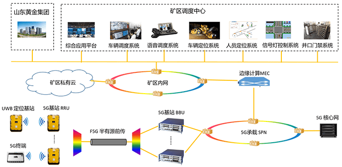 烟台移动联合山东黄金集团全力打造“国际一流示范矿山”
